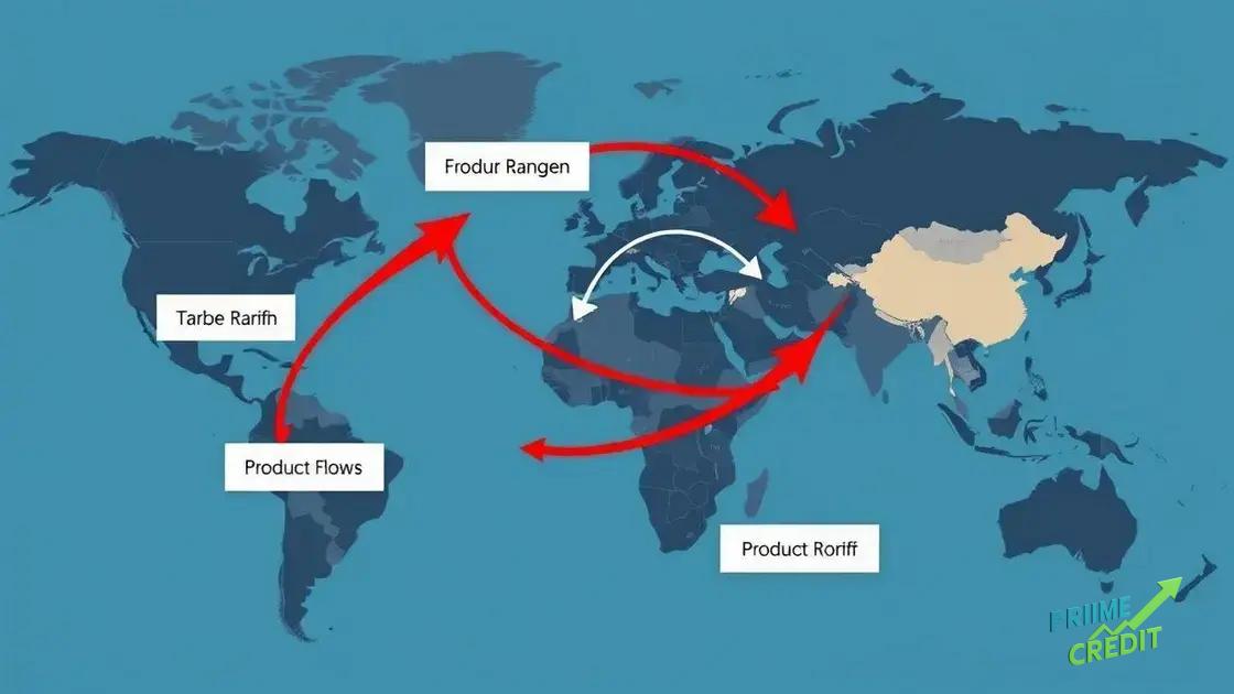 Long-term effects on global economies
